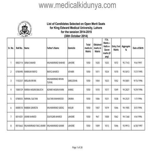 Quaid-e-Azam Medical College (QMC) Bahawalpur Merit List 2014 | PDF
