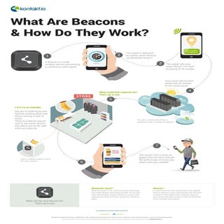 What are beacons and how do they work?