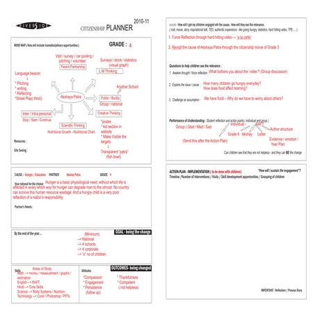 Kiran  citizenship planner