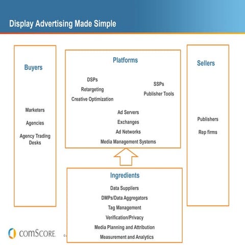 Display Ad Ecosystem Simplified | PPT
