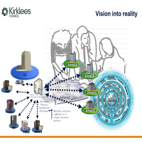 Kirklees Visioning Proposal V2