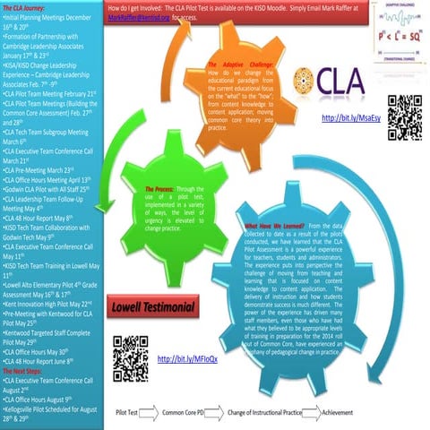 Design thinking for klc 1 6 17 | PDF