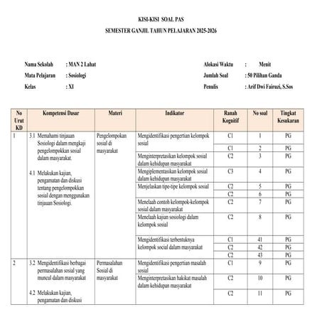 Kisi-kisi-Dan-Soal-Sumatif-Sosiologi-Xi dalam rangka penilaian asesmen semest...