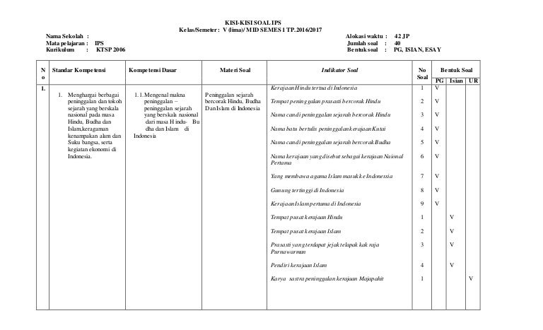 Kisi Kisi Ips Mid Sm 1