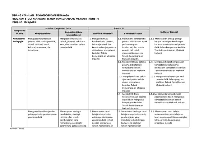 Kisi kisi-soal-ukg-teknik-pemelihar...