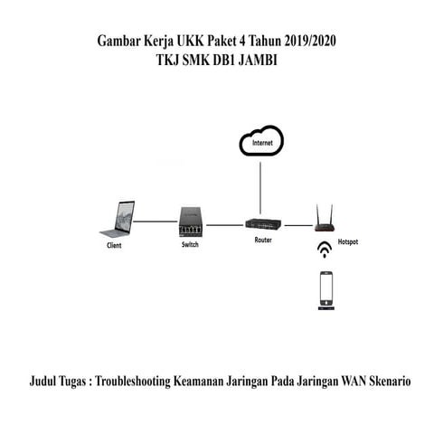 kisi-kisi-soal-UKK-Paket-4-TKJ-2020.pdf