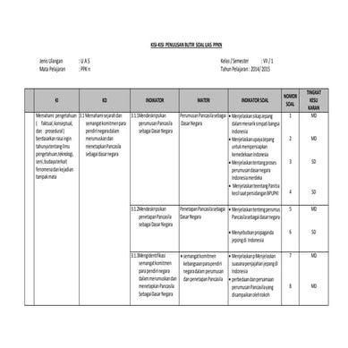 KISI-KISI UAS SATU SMP SE KABUPATEN KEDIRI TAHUN AJARAN 2013/2014