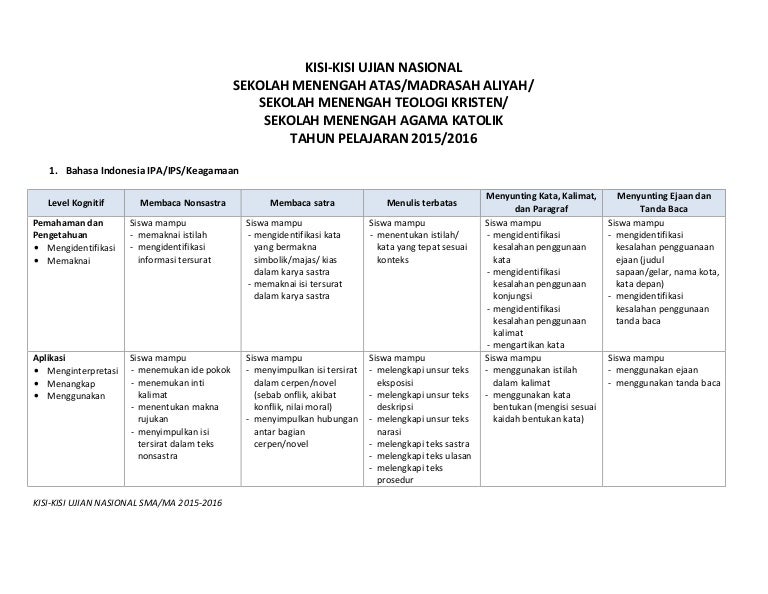 Contoh Soal Mengidentifikasi Kesalahan Penggunaan Konjungsi – Guru