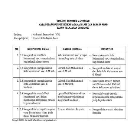 MTS_Kisi-Kisi Assemen Madrasah Mapel SKI.pdf