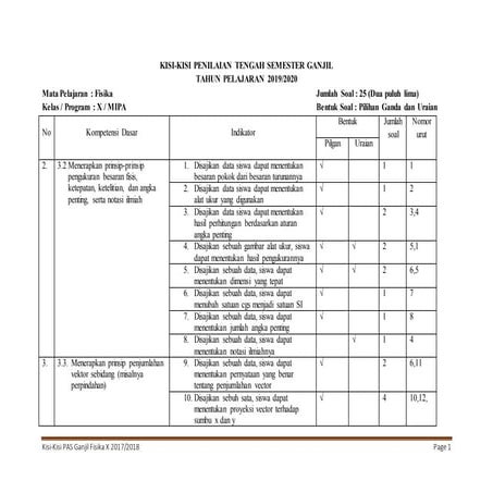 Kisi kisi fisika x pts 1 1920
