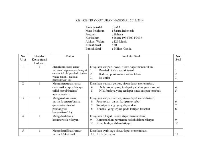 26+ Contoh Soal Pilihan Ganda Cerpen Kelas Xi - Kumpulan Contoh Soal