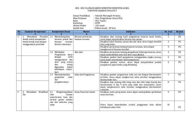 Kisi kisi soal ipa kelas 7 uas ganjil 2016