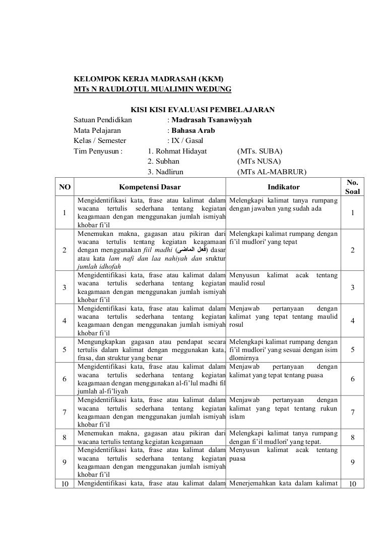 Kisi kisi soal semester I kelas 9