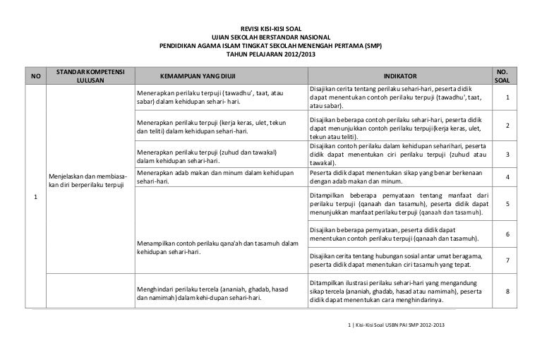 Kisi Kisi Soal Usbn Pai Smp Tahun 2012 2013