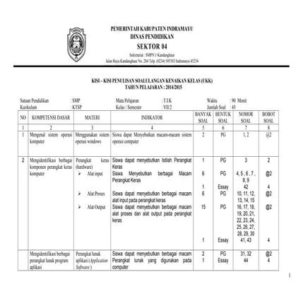 Kisi-Kisi TIK 7JJJOJOJOJJJJJOJJJJJGG.doc