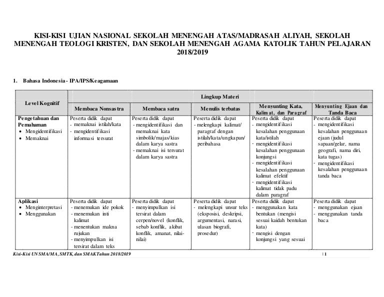 Contoh Soal Melengkapi Unsur Teks Narasi - Kumpulan Tugas