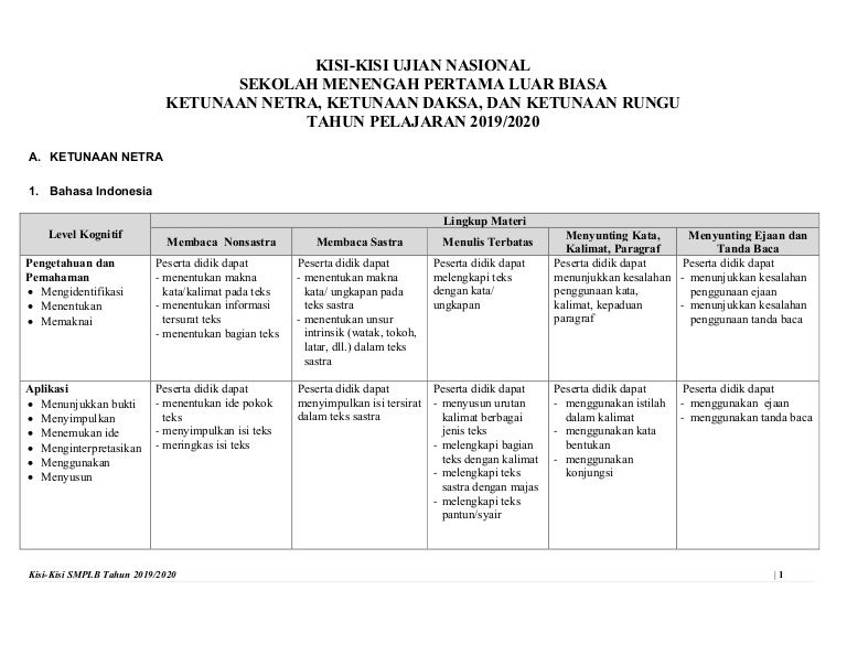 Kisi Kisi Un Smplb Tp 2019 2020 1