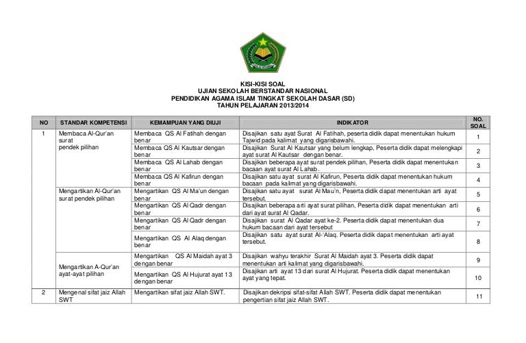 Kisi Kisi Usbn Pai Sd 2014
