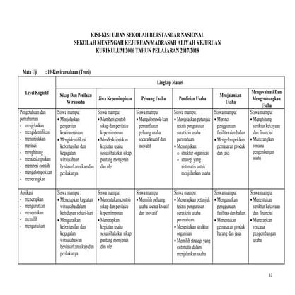 Kisi-Kisi Kewirausahaan USBN SMK teori praktik-update