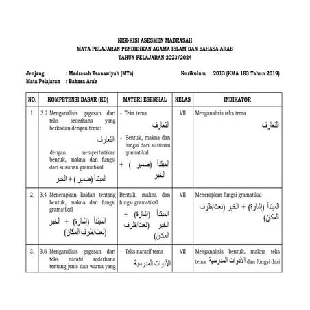 Modul pembelajaran Bahasa Arab kelas 9 MTs (semester ganjil) | PDF