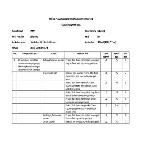 KISI_KISI SOAL.docx