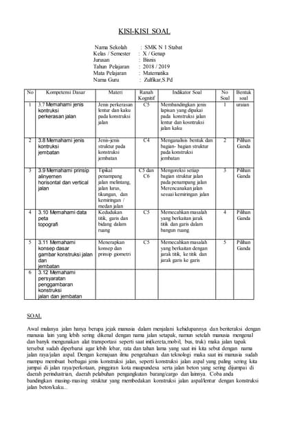 Contoh Soal Konstruksi Jalan Dan Jembatan Smk | Guru Paud