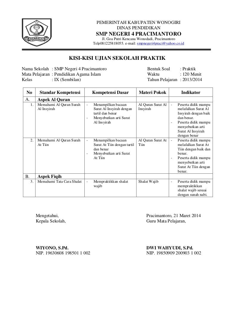 Contoh Kisi Kisi Soal Agama Islam Sd