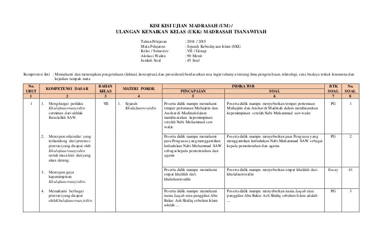 Kisi Kisi Ukk Kelas Vii 2015