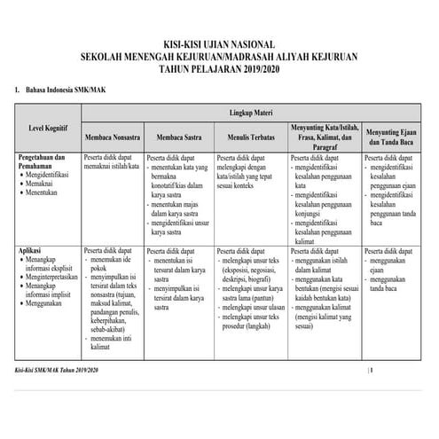 Kisi-kisi UNBK 2020 (SMK)