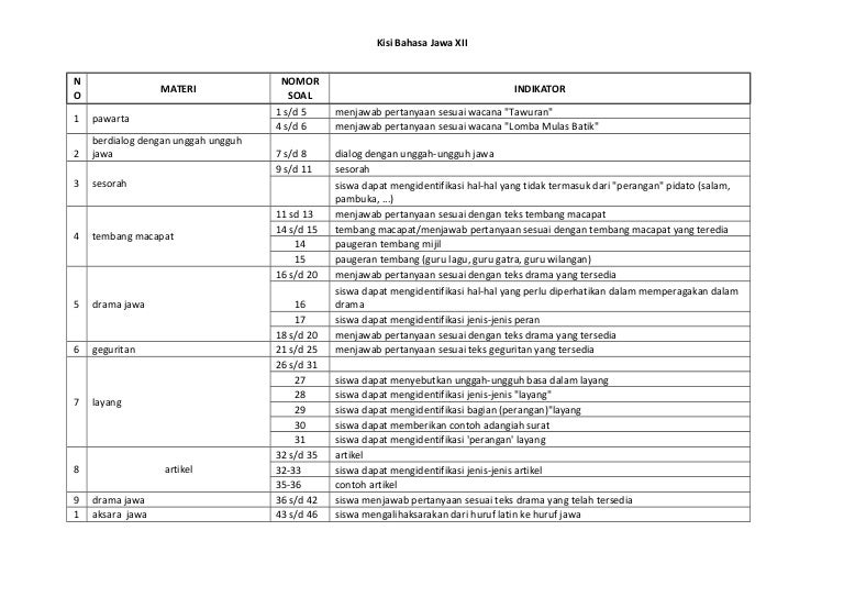 Perangan Pidato Coretan