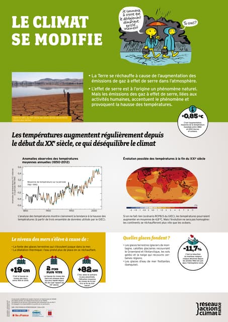 Exposition changements climatiques