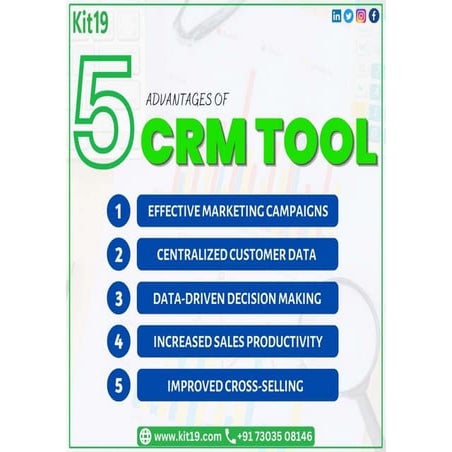 Demanded CRM Tool in 2023 - Kit19.com