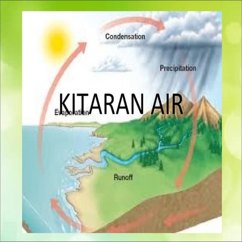 Kitaran air