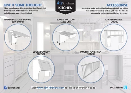 Kitchen Components Diagram | PDF