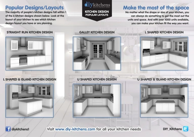 Kitchen designs-layouts