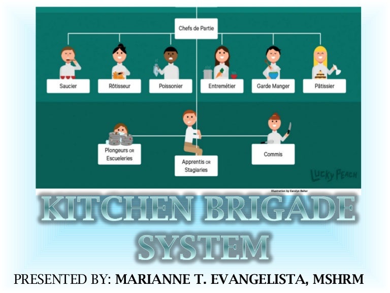 KITCHEN BRIGADE SYSTEM