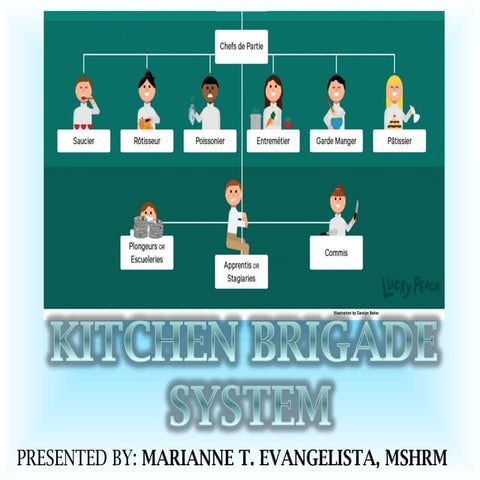 KITCHEN BRIGADE SYSTEM