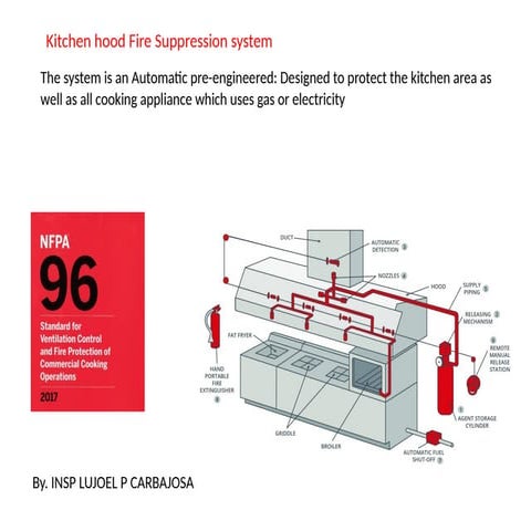 1. naffco fm 200 clean-agent-system | PDF