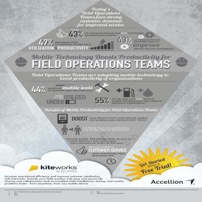 Mobile Productivity for Field Operations Teams