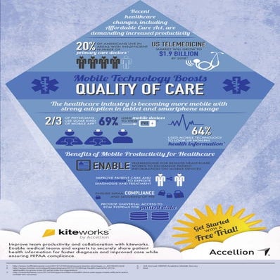 Mobile Productivity for Healthcare Teams 