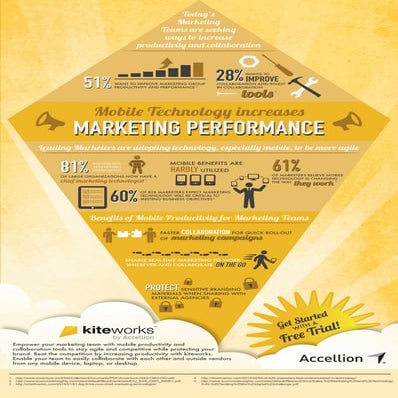 Mobile Productivity for Marketing Teams