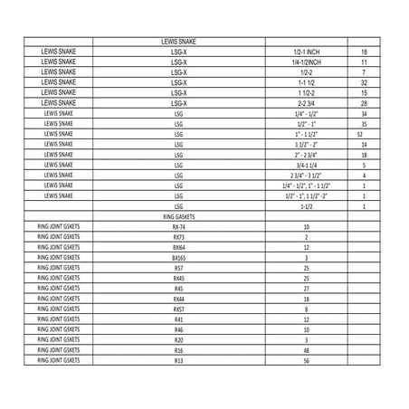 KKD INVENTORY LIST 2022 | PDF