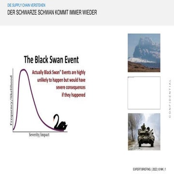 SUPPLY CHAIN IN  2022