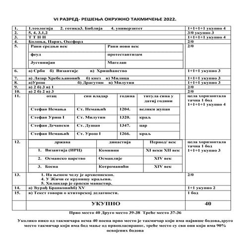 Istorija kljuc za okruzno takmicenje za 6. razred 2022 | PDF