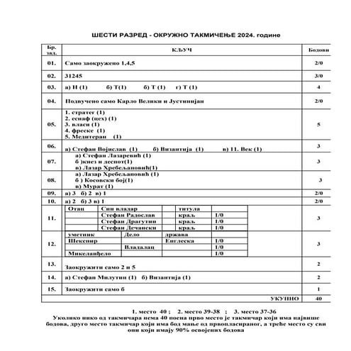 Istorija ključ za okruzno takmicenje za 6. razred_2024 | PDF | Free ...