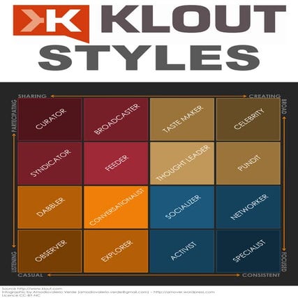 Klout styles