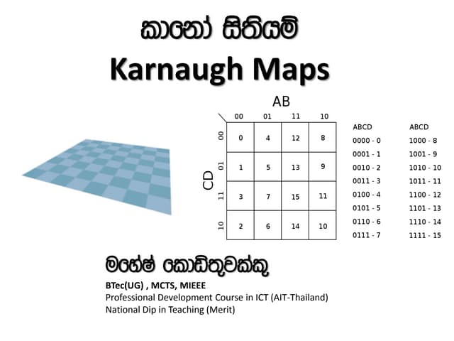 Kmap