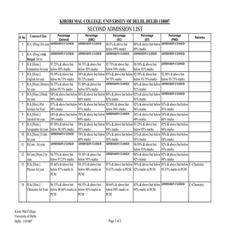 1st list arsd | PDF