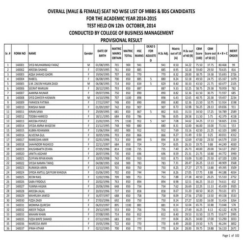 Kmdc result 2014