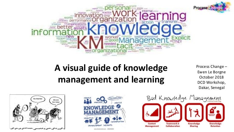 A visual guide of knowledge management and learning
